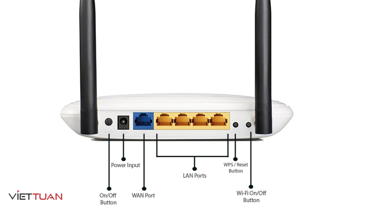 Các cổng kết nối có trên Modem tích hợp Router 