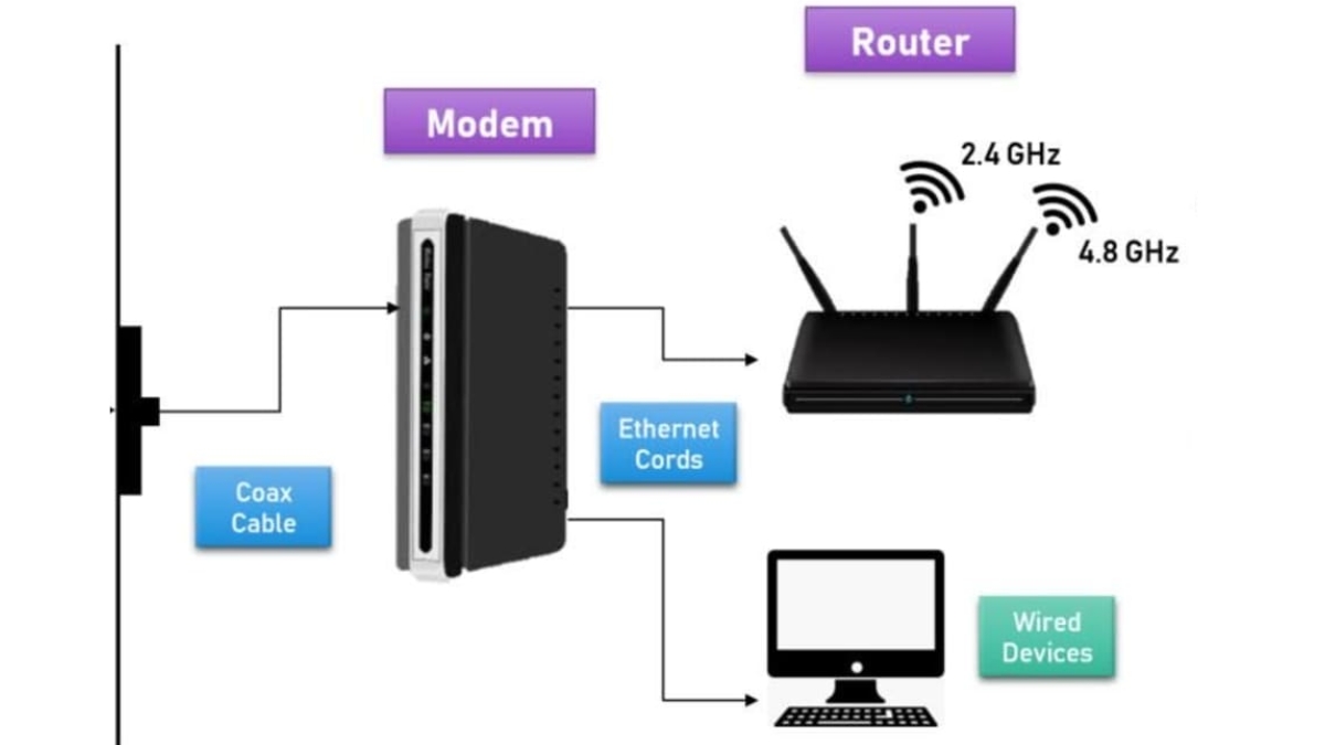 Mô hình kết nối mạng giữa modem và router