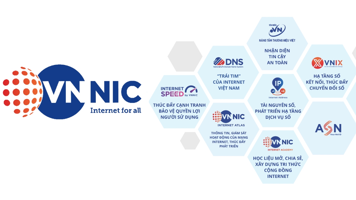 Reverse DNS thuộc quản lý của các nhà cung cấp dịch vụ Internet ISP và VNNIC