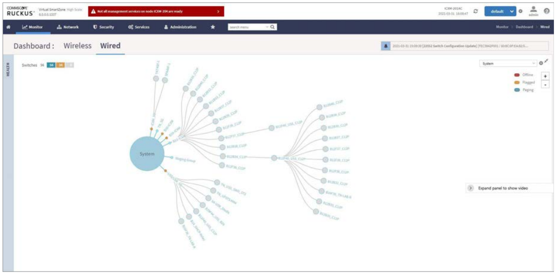 Cấu trúc liên kết của toàn bộ hạ tầng mạng có thể được hiển thị theo dạng biểu đồ Topology