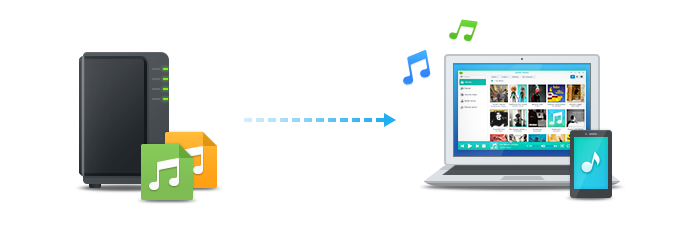 Giới thiệu Synology Audio Station - Ứng dụng nghe nhạc chuyên nghiệp