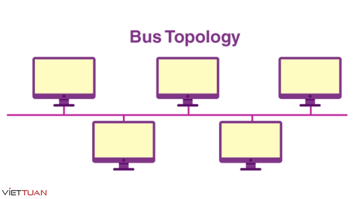Bus Topology - Mạng dạng tuyến