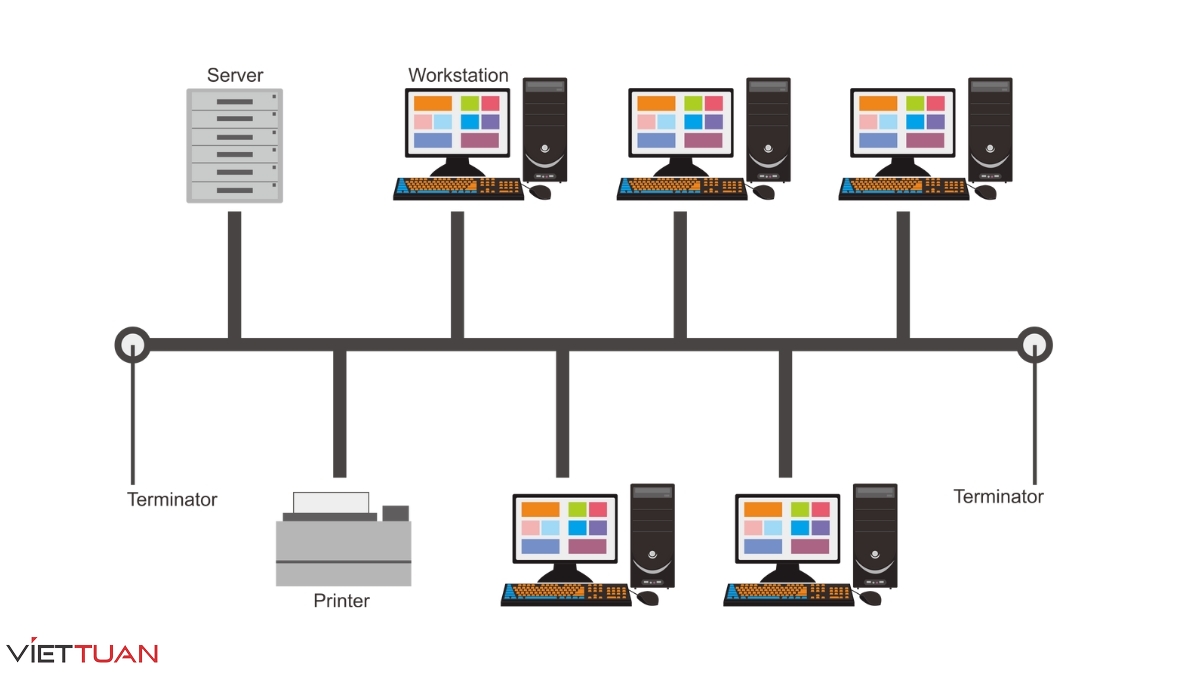 Các thiết bị mạng được kết nối và tổ chức trong một mạng máy tính