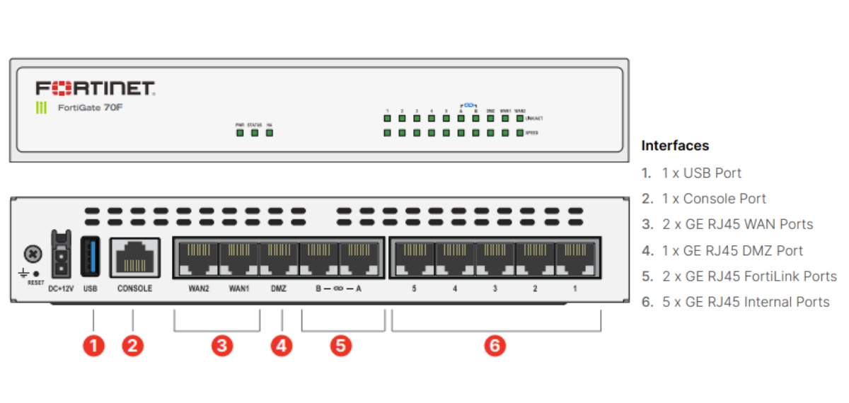 Firewall Fortinet FortiGate 70F (FG-70F-BDL-950-12) được trang bị tổng cộng 12 cổng kết nối
