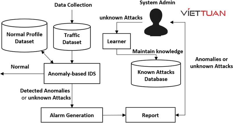 anomaly-based-intrusion-detection-system.jpg