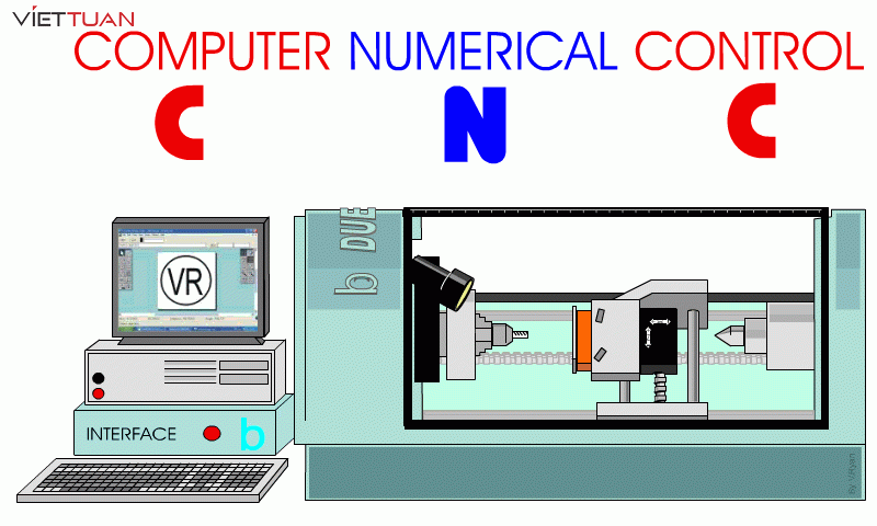 Computerized Numerical Control, là việc sử dụng máy tính và phần mềm để điều khiển các máy móc cơ khí.