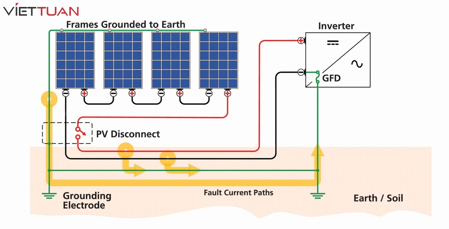 Hệ thống không tiếp địa trên pin năng lượng mặt trời