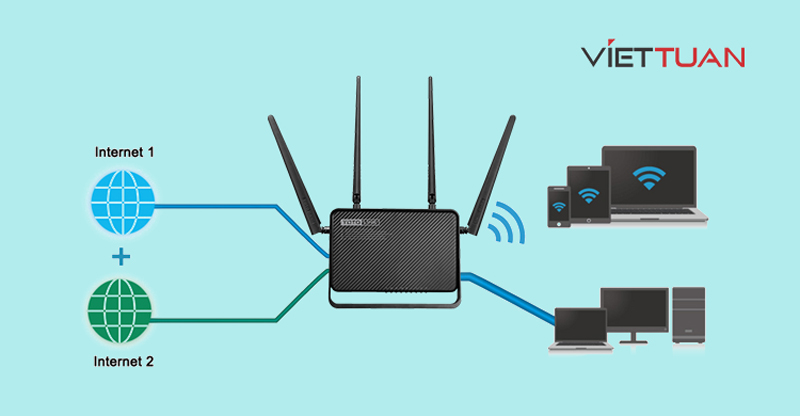 modem là kết hợp cả modem và router thành một thiết bị