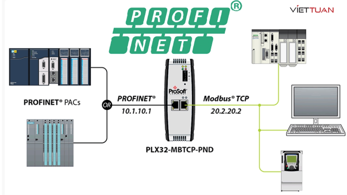 Profinet là một giải pháp mạng Ethernet công nghiệp mở được sử dụng trong lĩnh vực tự động hóa