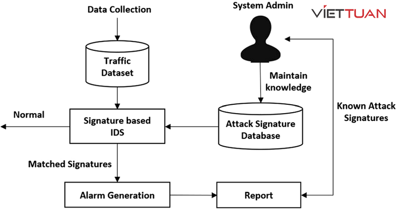 signature-based-intrusion-detection-system.jpg