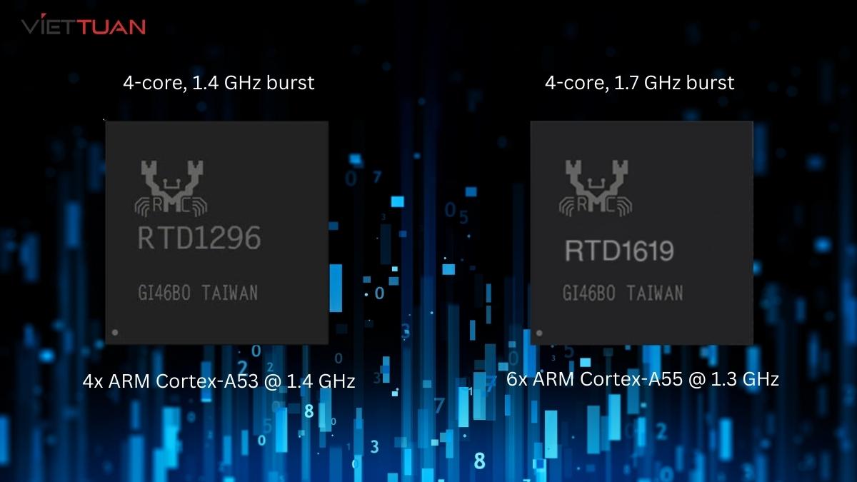 CPU trên 2 sản phẩm DS223J và DS220J 