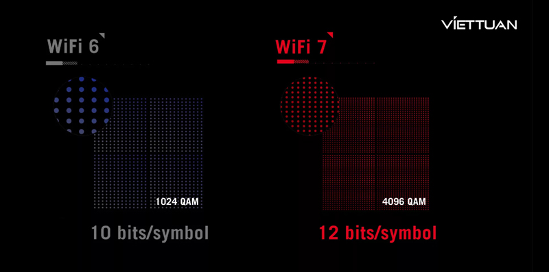 wifi-7-cong-nghe-4k-qam.jpg