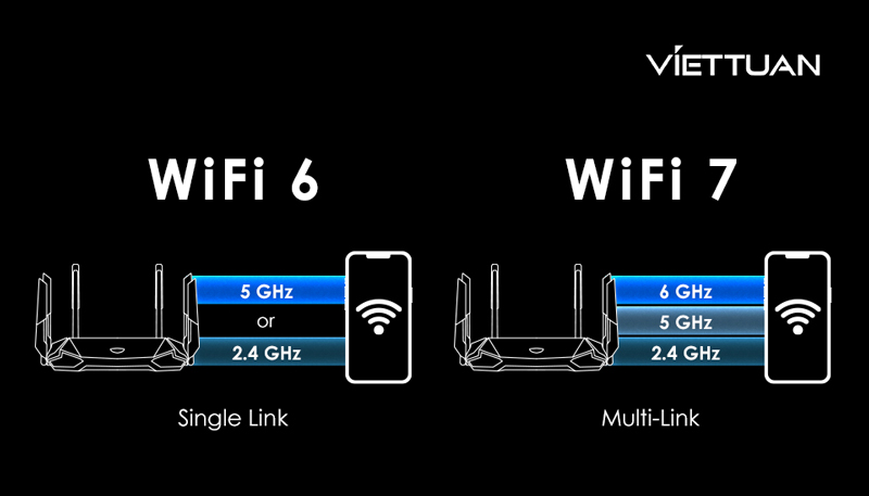 wifi-7-hoat-dong-tren-3-bang-tan.jpg