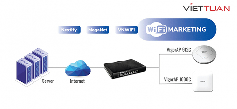 wifi-marketing-router-draytek-vigor2926