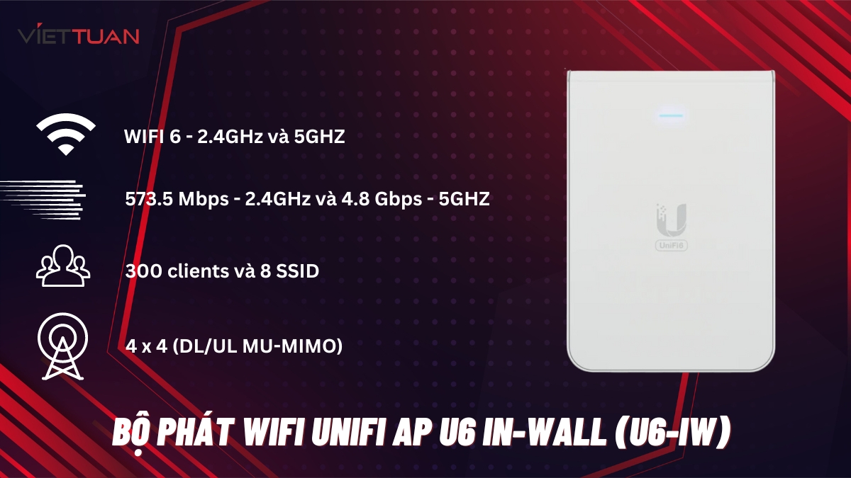 Bộ phát wifi Unifi AP U6 In-Wall (U6-IW)
