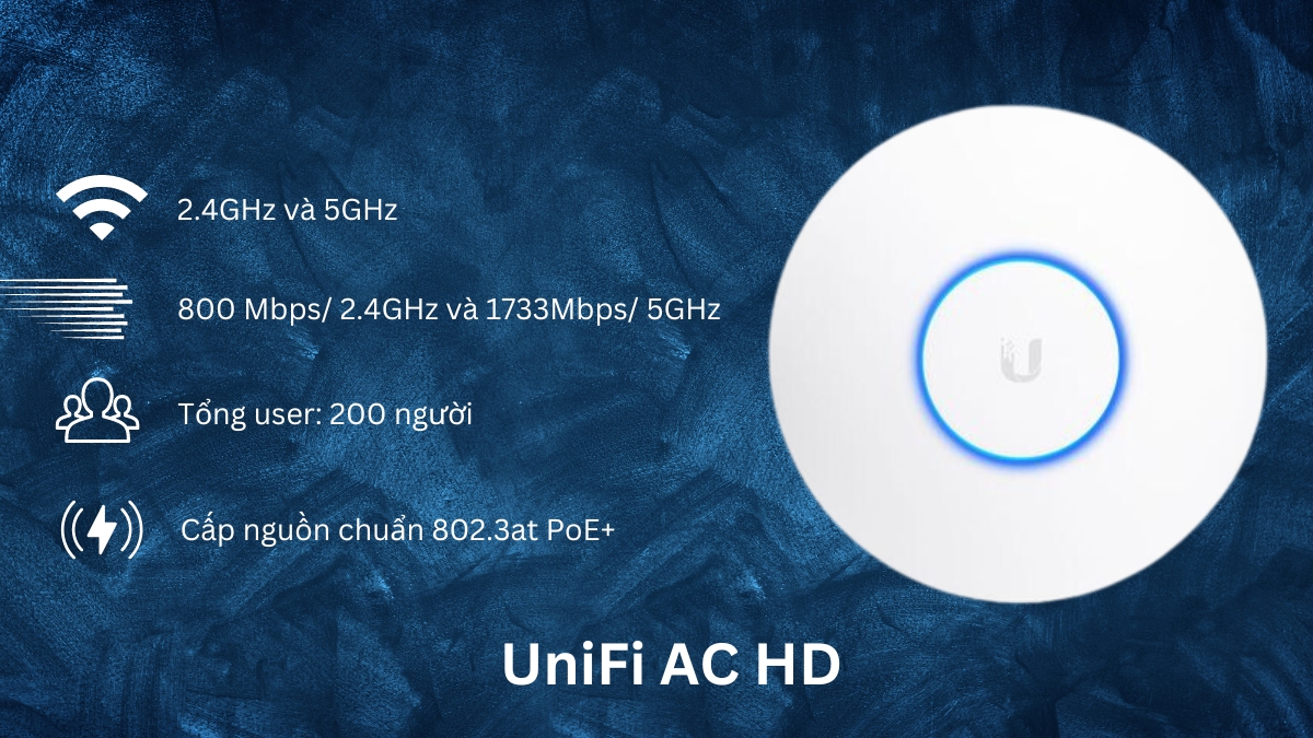 Bộ phát wifi UniFi AC HD (UAP-AC-HD) 2533Mbps, 200 User, LAN 1GB