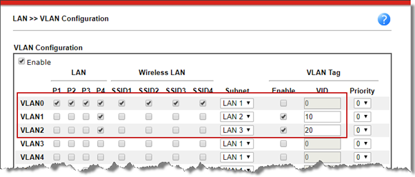 tạo một VLAN quản lý (VLAN management) không được gắn thẻ (Untag), dùng đặc biệt cho việc quản lý và kết nối thiết bị. (Trong hình minh họa, VLAN management được gán cho VLAN0 trong lớp LAN1)