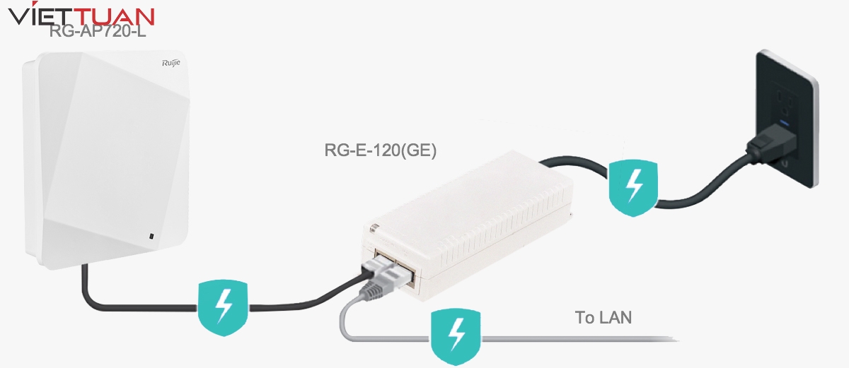 RG-AP720-L hỗ trợ cấp nguồn Power Over Ethernet theo chuẩn  802.3af thông qua cổng Lan