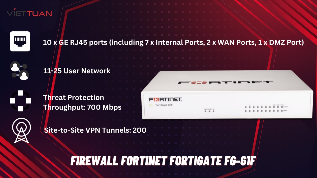 Thiết bị Firewall Fortinet FortiGate 61F (FG-61F)