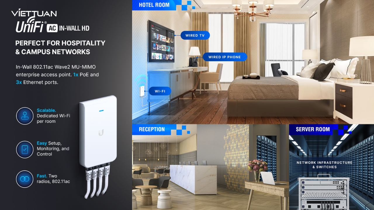 Bộ phát wifi Unifi có thiết kế tinh tế, phù hợp mọi vị trí và không gian