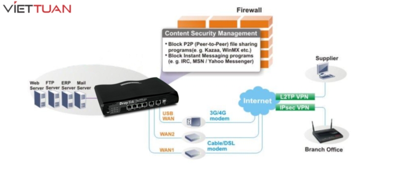 Firewall trên Router Draytek Vigor2926 plus được thiết lập để ngăn chặn các cuộc tấn công mạng từ bên ngoài