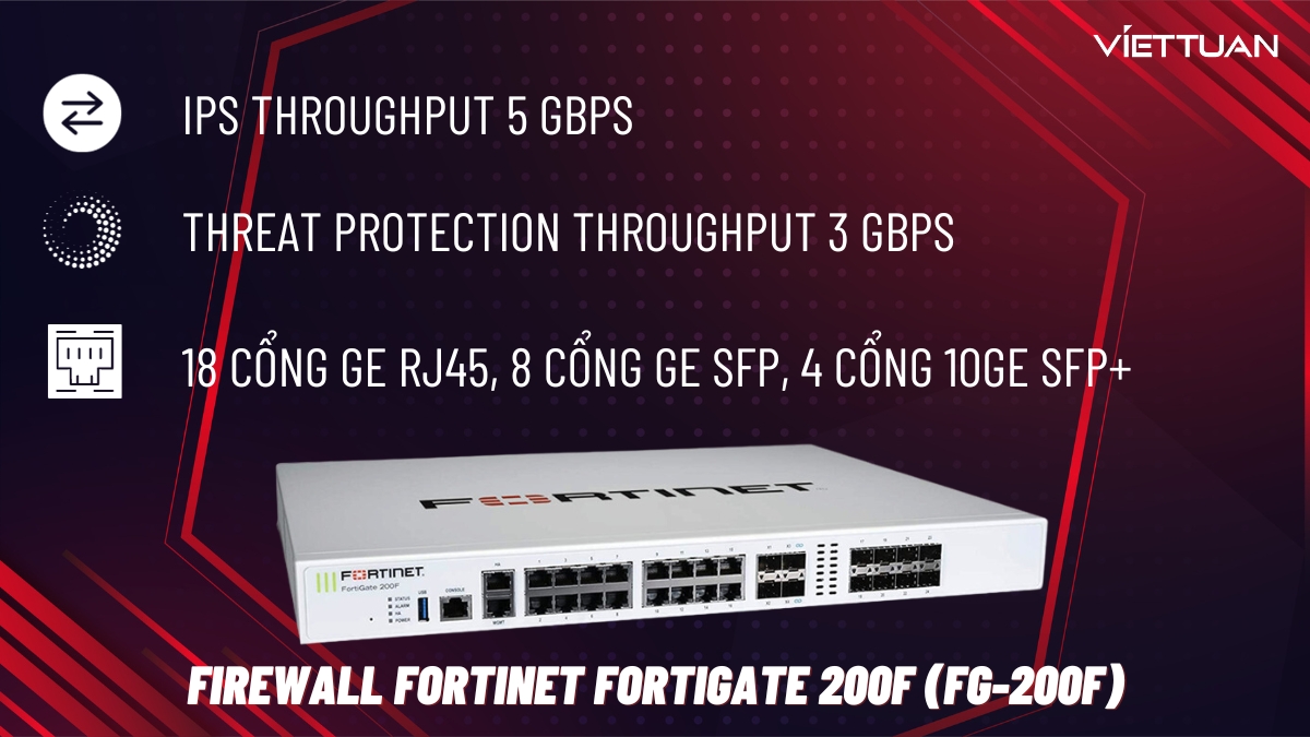 Thiết bị tường lửa Firewall Fortinet FortiGate 200F (FG-200F)