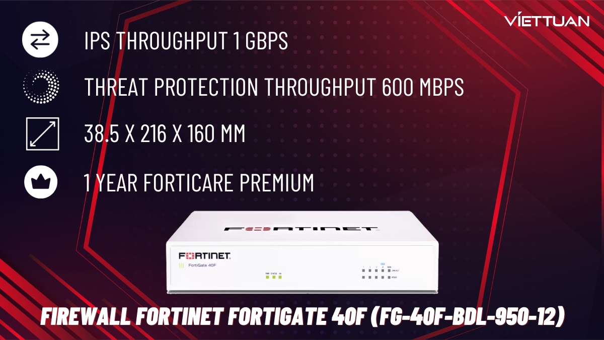 Thiết bị Firewall Fortinet FortiGate 40F (FG-40F-BDL-950-12)