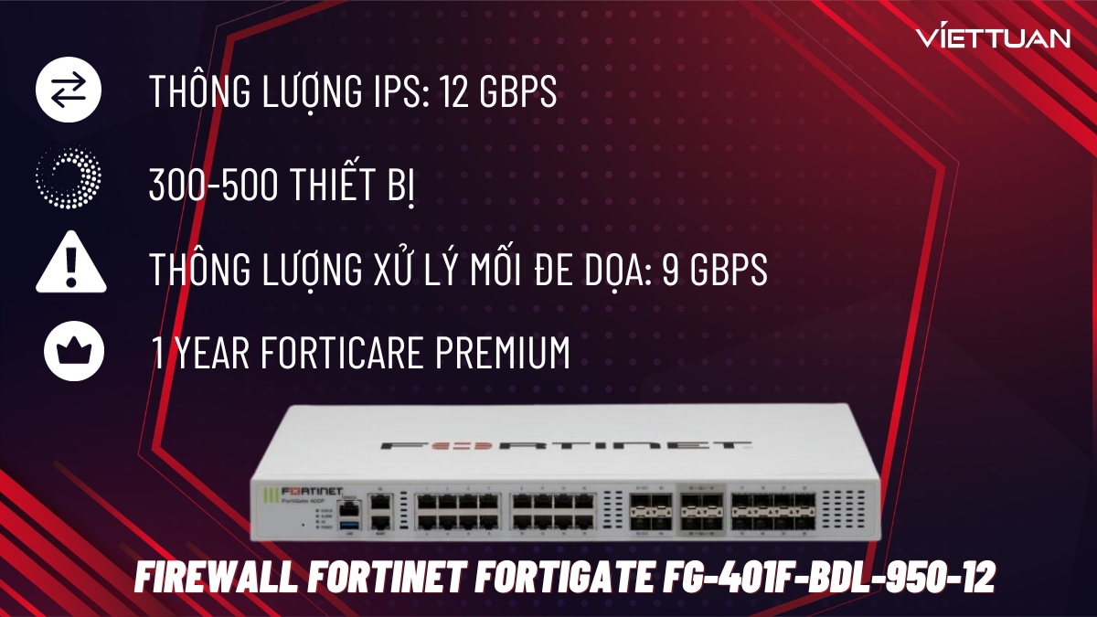 Thiết bị Firewall Fortinet FortiGate FG-401F-BDL-950-12