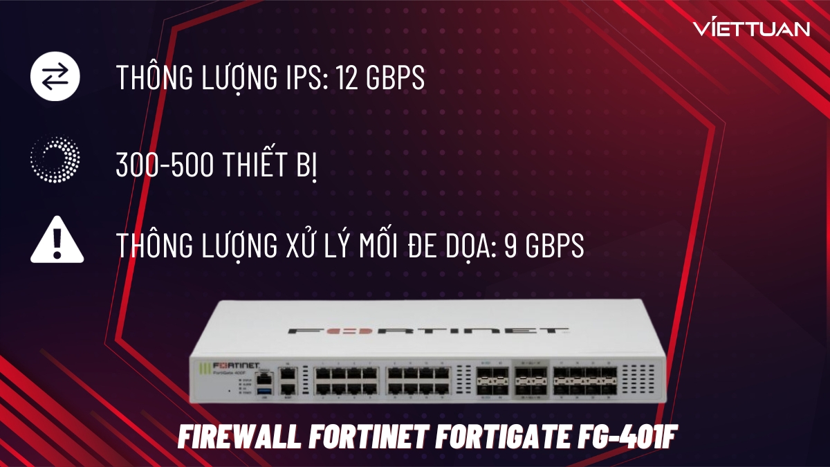 Thiết bị Firewall Fortinet FortiGate FG-401F