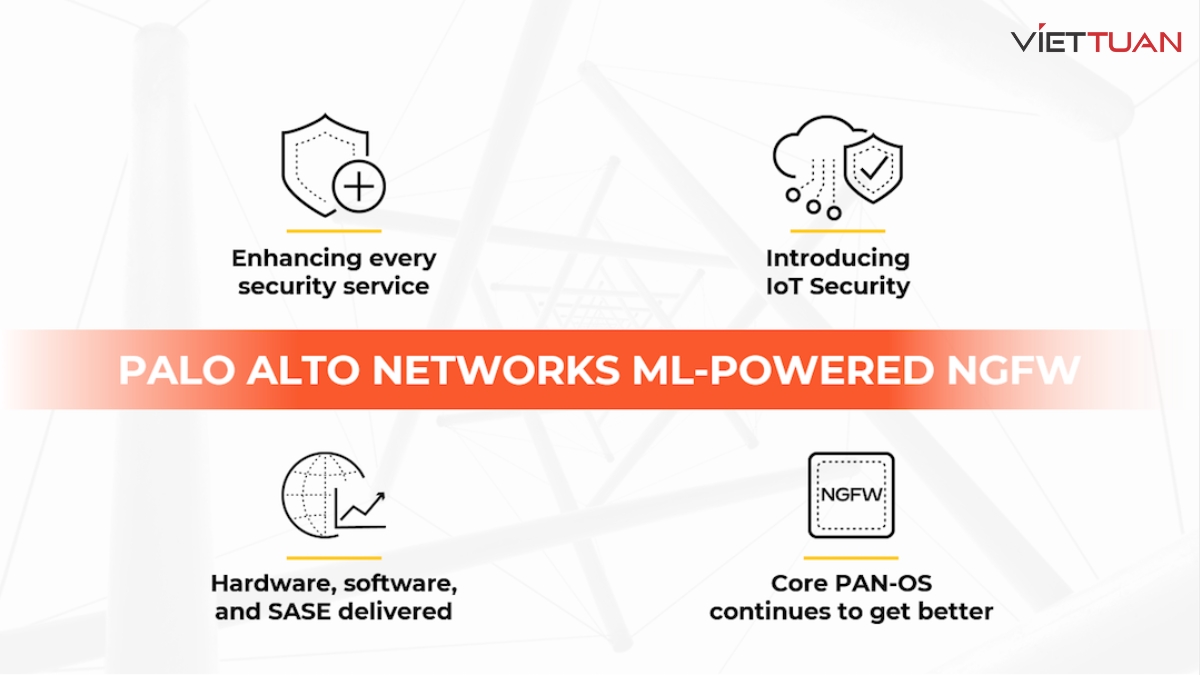 Công nghệ ML-Powered cho phép PA-440 tự động tiếp nhận và phát hiện ra các mối đe dọa mạng tiên tiến
