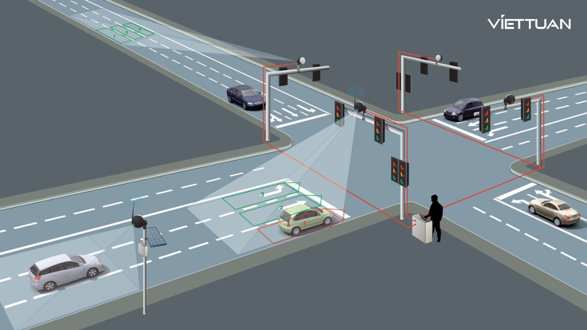 hệ thống giám sát và điều khiển giao thông ITS (Intelligent Traffic Systems)