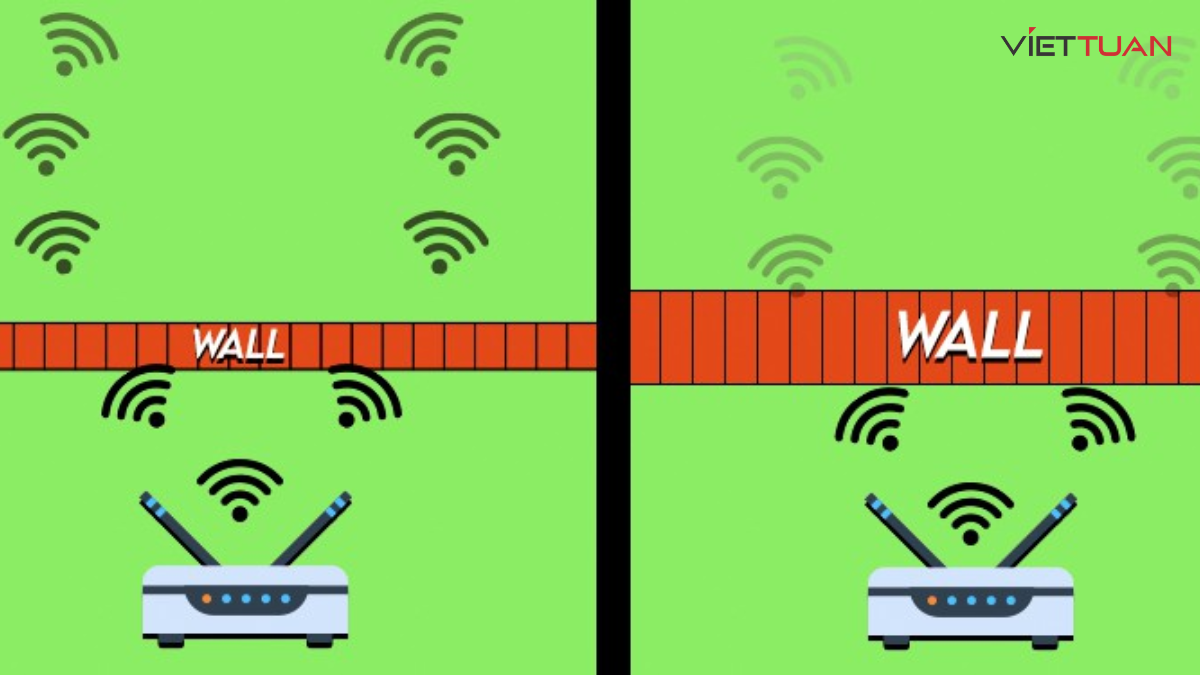 Tường căn hộ ảnh hưởng tới khả năng phát sóng của các bộ phát Wifi, làm giảm cường độ tín hiệu truyền tải