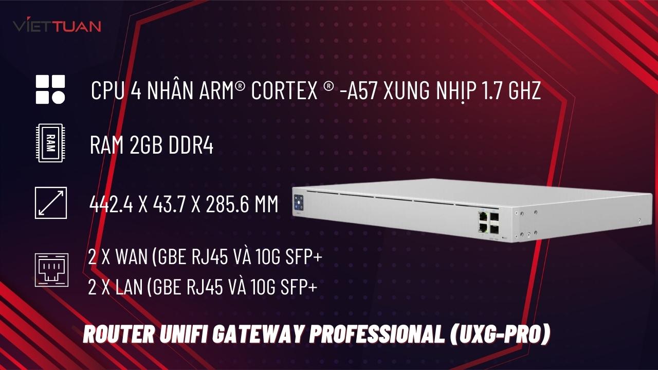 router-unifi-gateway-professional-uxg-pro1.jpg