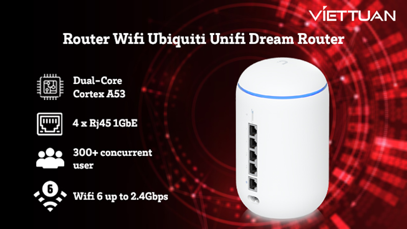 router-wifi-ubiquiti-unifi-dream-router.jpg