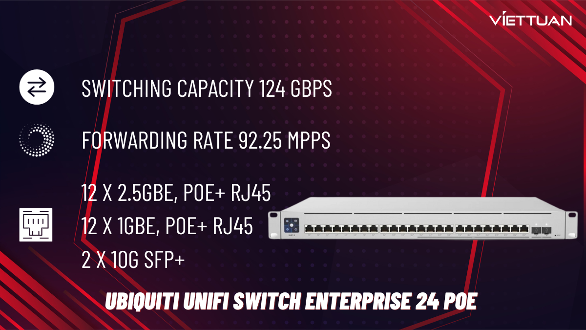 Thiết bị Ubiquiti UniFi Switch Enterprise 24 PoE (USW-Enterprise-24-PoE)