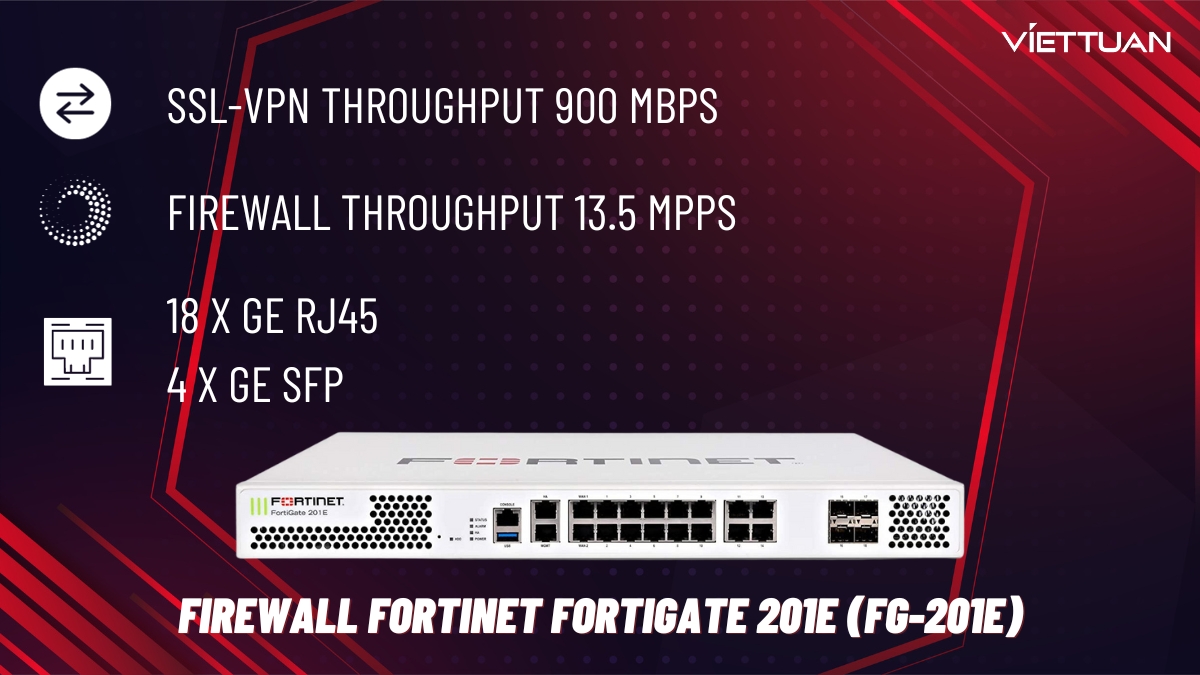 Thiết bị tường lửa Firewall Fortinet FortiGate 201E (FG-201E) 