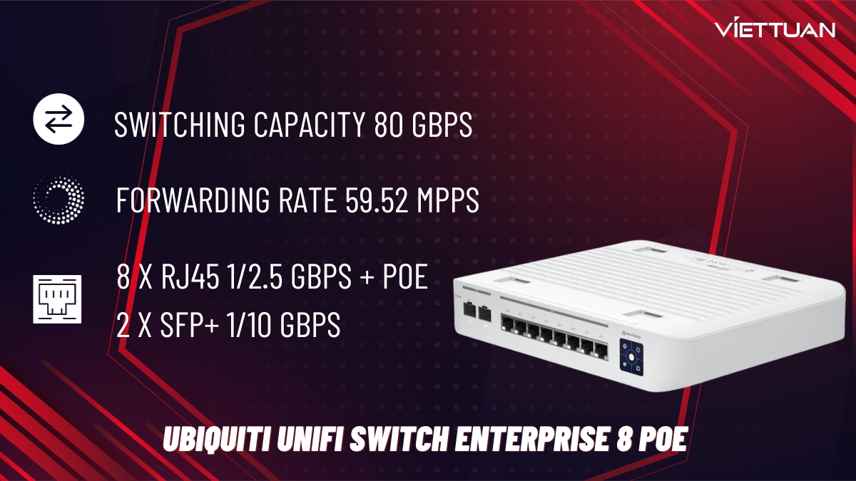 Thiết bị Ubiquiti UniFi Switch Enterprise 8 PoE (USW-Enterprise-8-PoE)