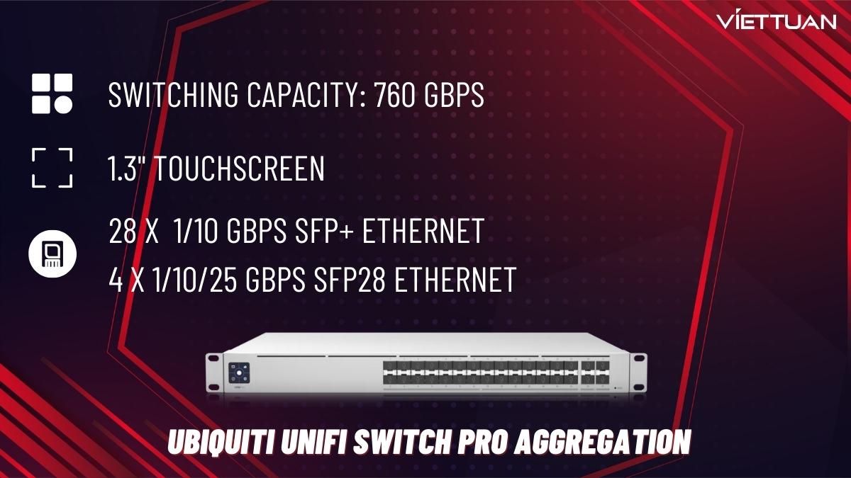 Thiết bị Ubiquiti UniFi Switch Pro Aggregation (USW-Pro-Aggregation)
