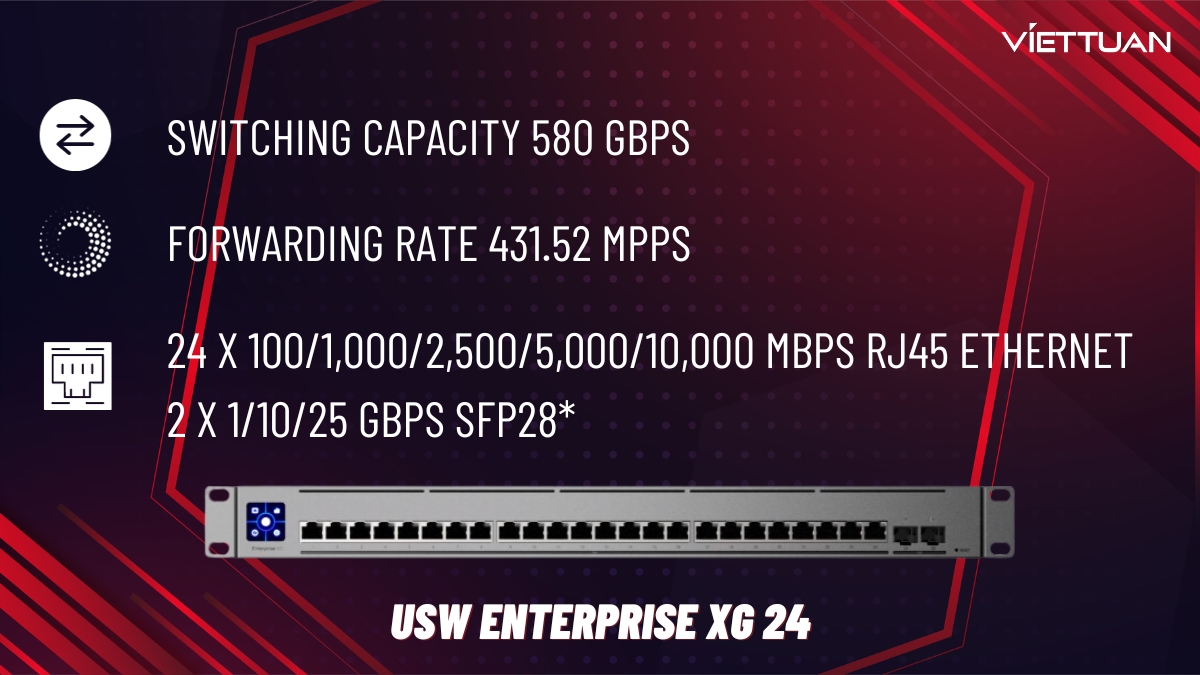 Thiết bị Ubiquiti UniFi Switch Enterprise XG 24 (USW-EnterpriseXG-24)