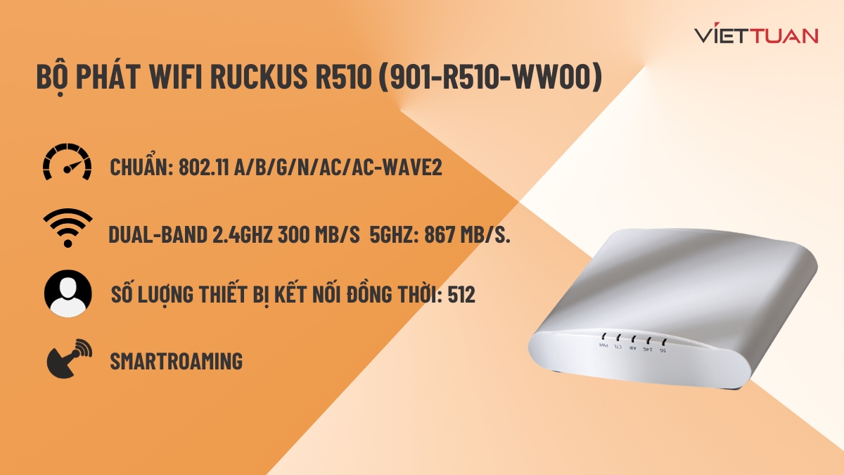 Bộ phát wifi Ruckus R510 (901-R510-WW00)