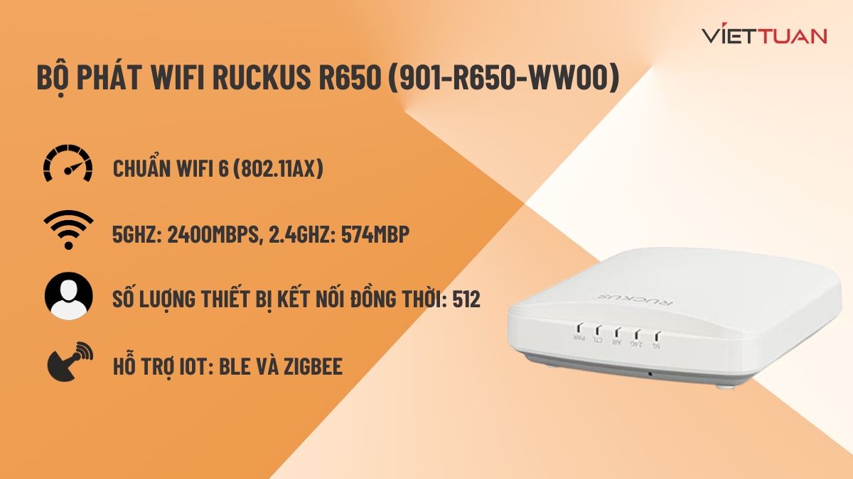 Bộ phát wifi Ruckus R650 Wi-Fi 6 (901-R650-WW00)