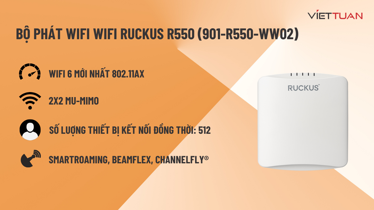 Bộ phát wifi Ruckus R550 Wi-Fi 6 (901-R550-WW02)