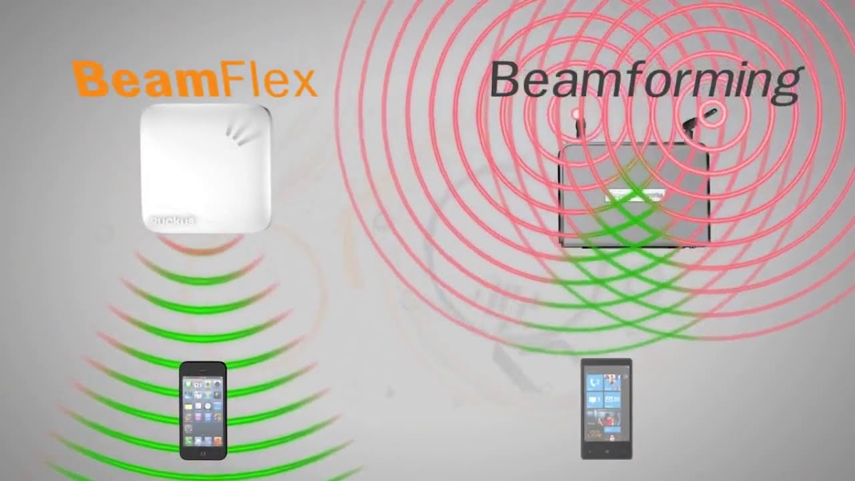 Mô phỏng công nghệ BeamFlex và Beamforming