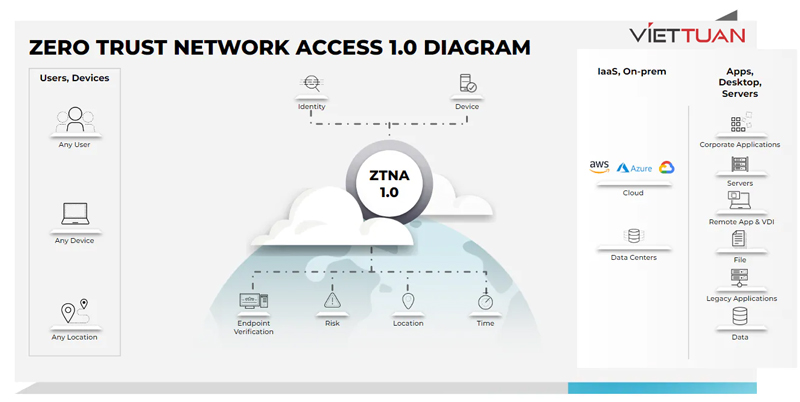 zero-trust-network-access-1-0-diagram.jpg