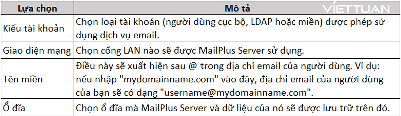 huong-dan-su-dung-synology-mailplus-server-danh-cho-admin-4.jpg