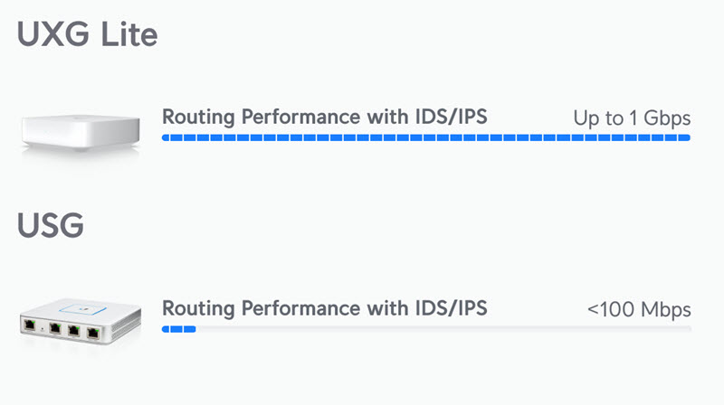 routing-performance.jpg