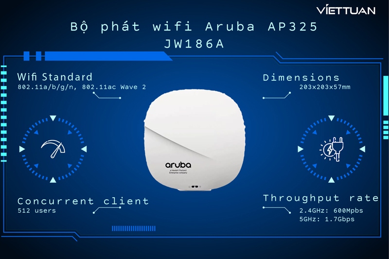 wifi-aruba-ap325.jpg