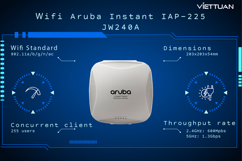 wifi-aruba-instant-iap-225-jw240a.jpg