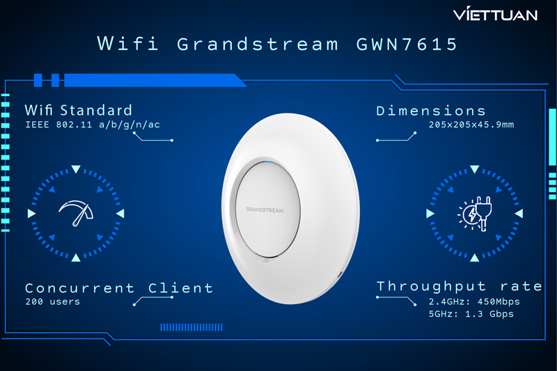wifi-grandstream-gwn7615.jpg
