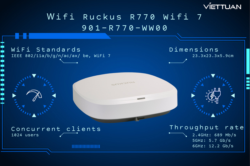 wifi-ruckus-r770.jpg